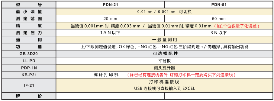 PDN21參數.png