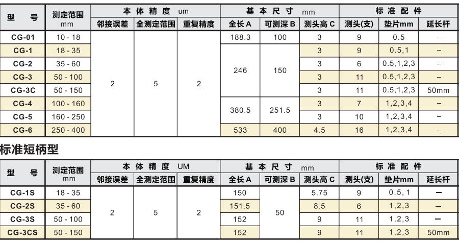 盲孔測缸規(guī)產(chǎn)品型號(hào)及參數(shù).jpg