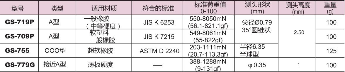 口袋型橡膠硬度計產品規格.jpg