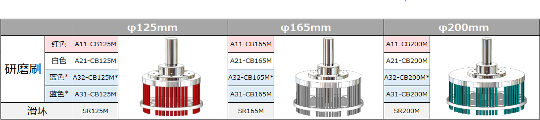 大直徑研磨刷產(chǎn)品列表.png