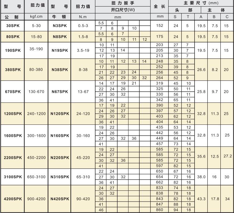 開(kāi)口扭矩扳手產(chǎn)品參數(shù)及型號(hào).jpg