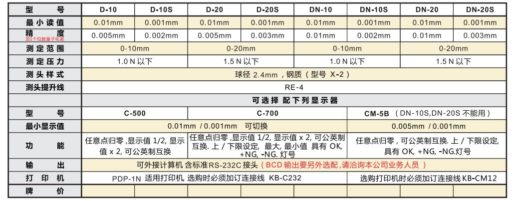 peacock電子千分表.jpg