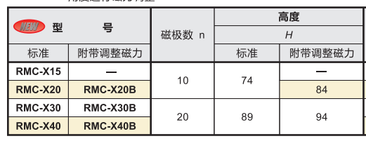 圓形電磁吸盤參數參數及型號.png