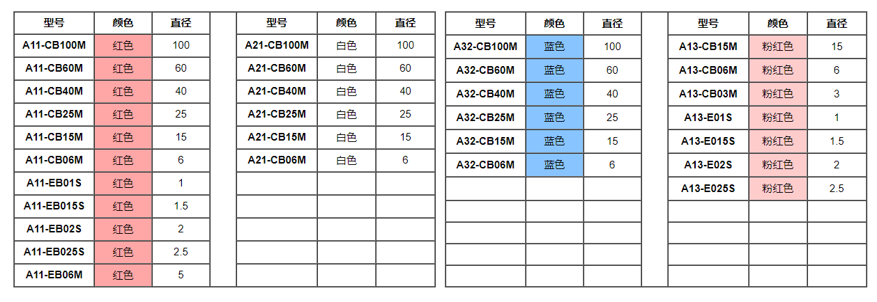 大表面直徑研磨刷產品.png