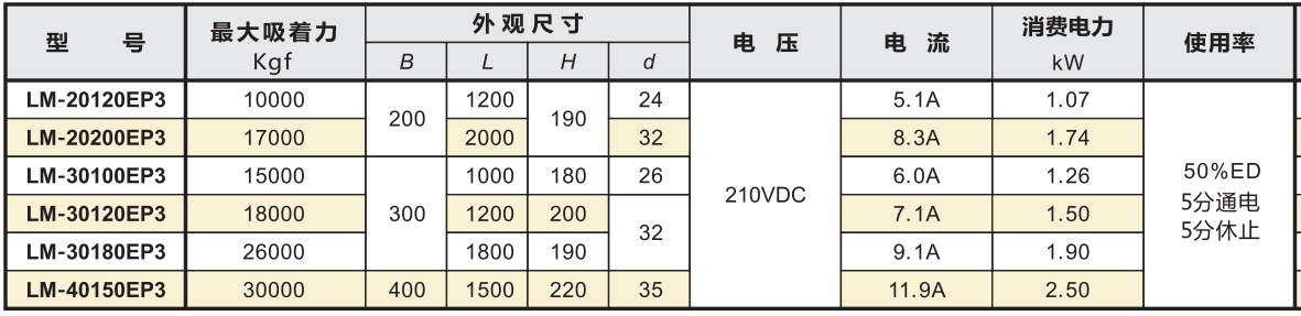 方型吊重電磁盤產(chǎn)品參數(shù).png