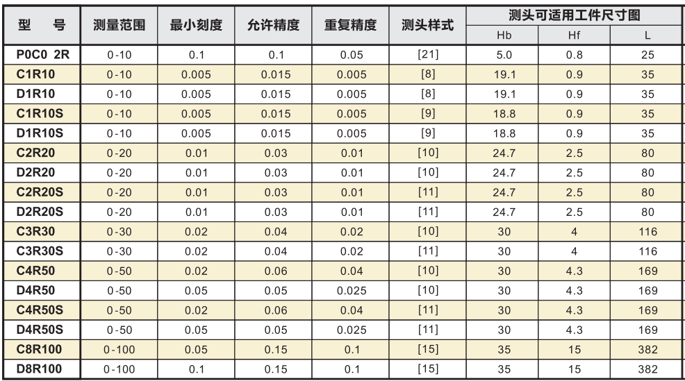 管壁厚卡規(guī)型號(hào)參數(shù).png