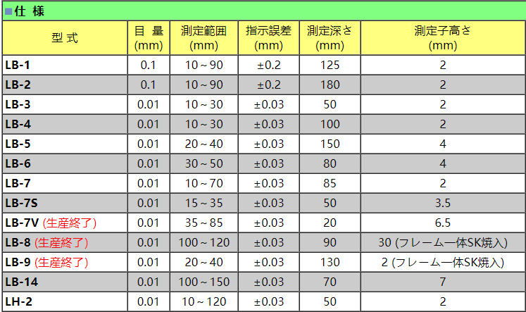 peacock帶表外卡規(guī)參數(shù)