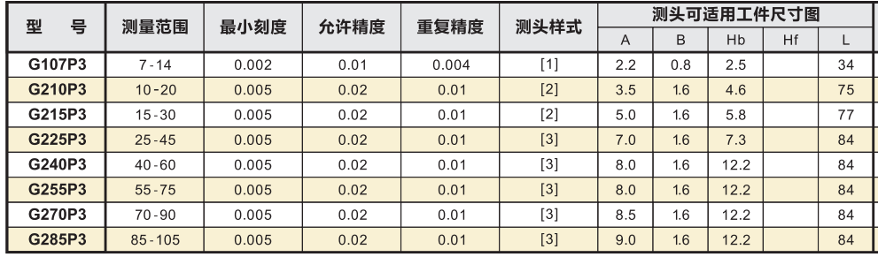 三點式內卡規(guī)規(guī)格參數(shù).png