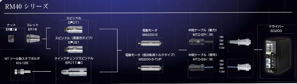 大扭矩電主軸套裝 .png