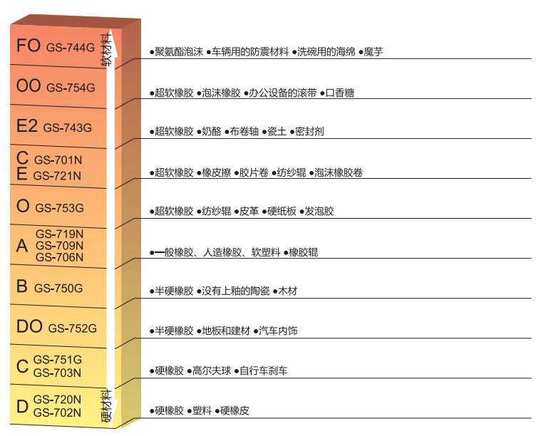 得樂橡膠硬度計選型表.png