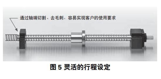 NSK滾珠絲桿行程設(shè)定.jpg