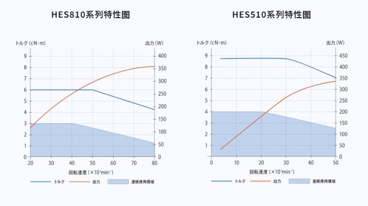 HES810增速刀柄扭矩對比圖.jpg